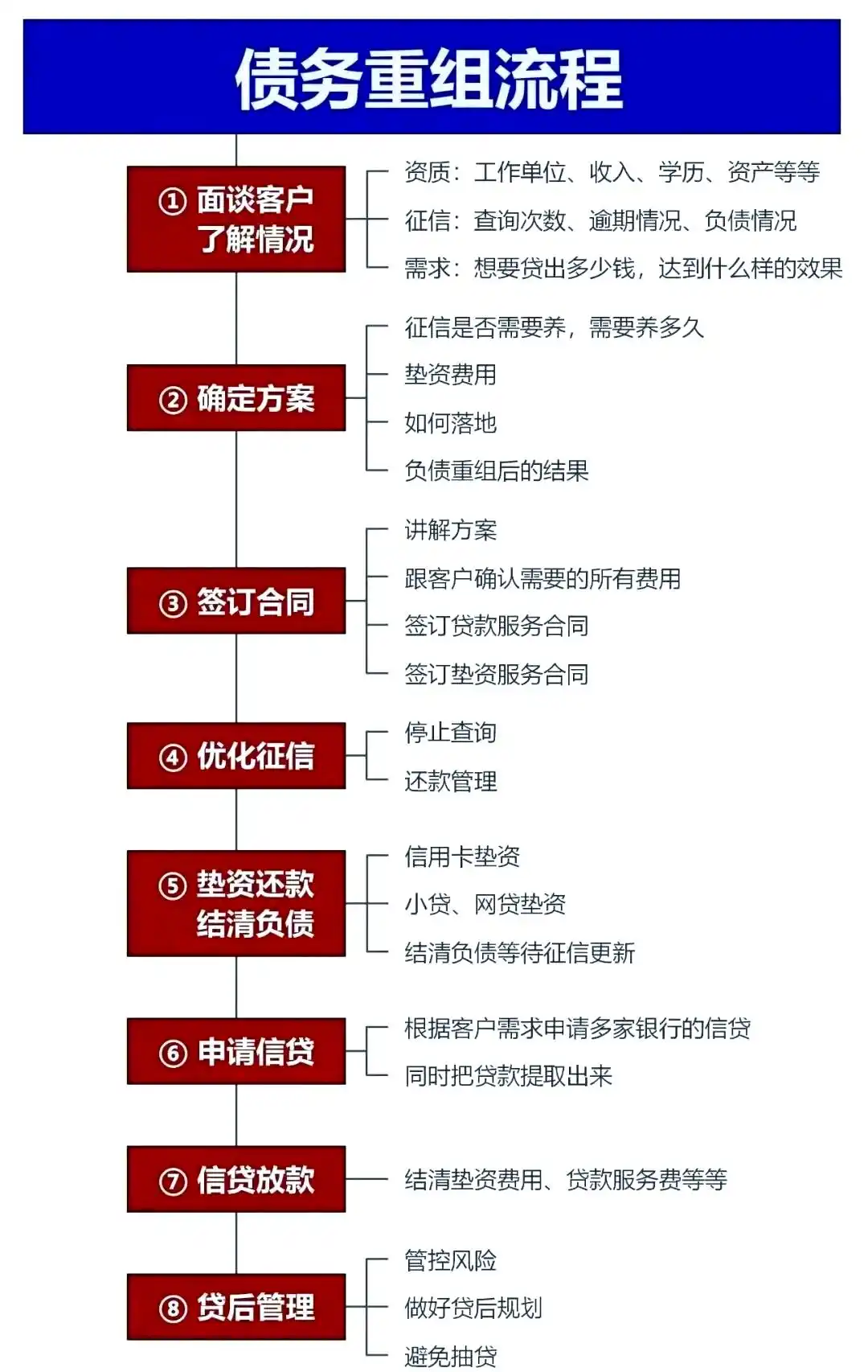 在东山，中小企业也可以债务重组吗？